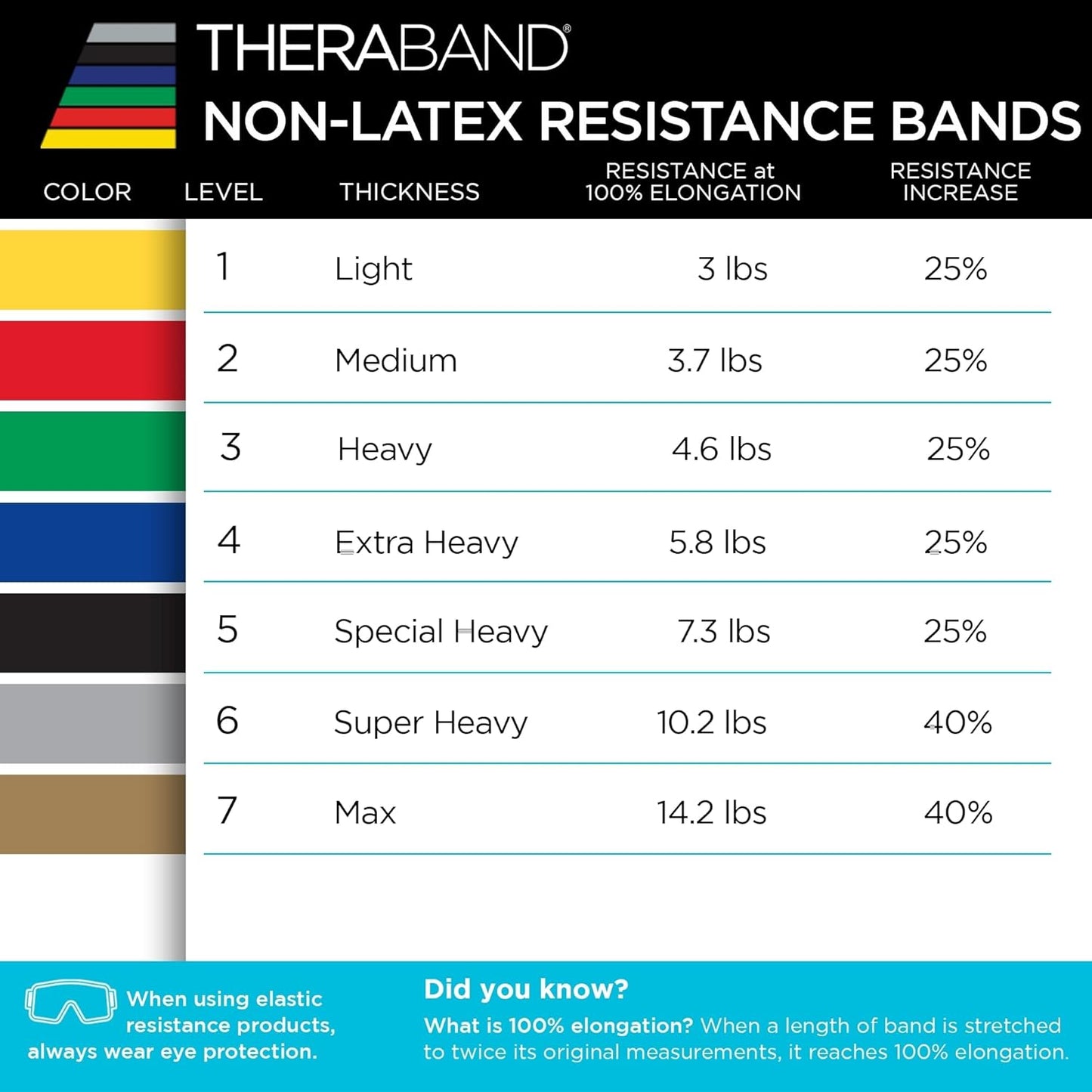 Theraband 25 Yard roll Red